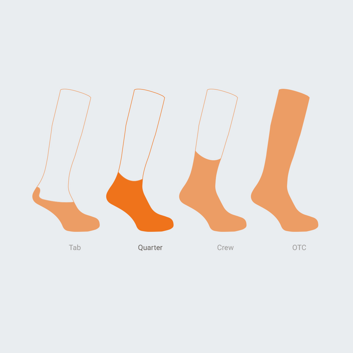 Wrightsock Explore Quarter: knöchelhohe Hikingsocke